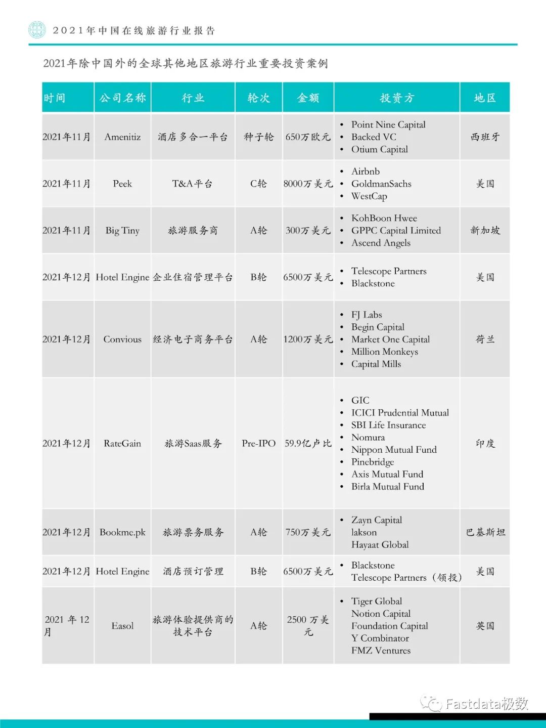 Fastdata极数：2021年中国在线旅游行业报告